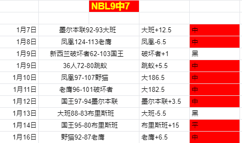 字母哥贡献,板布朗尼,雄鹿客场完,新葡京,新葡京app,新葡京娱乐,新普京赌场