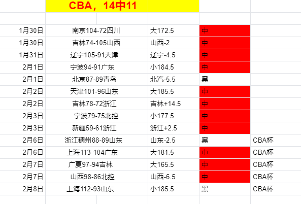 步行者,灰熊赛况分,专家让分解,新葡京,新葡京app,新葡京娱乐,新普京赌场