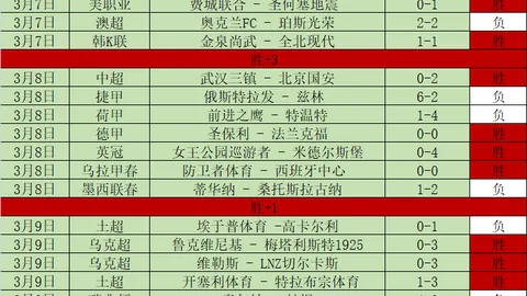新瀉天鵝1-0擊敗川崎前鋒，伊藤涼太郎世界波獲勝！升班馬挑戰上屆亞軍成功！