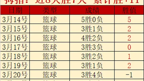 大乐透期号专家推荐分析：纽伦堡往绩优势与数据疑点