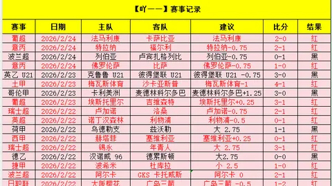 大乐透期号专家推荐：亚列姆丘克双响，托利索替补建功