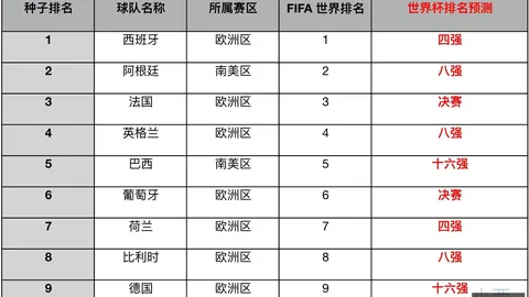 解锁转会新动态：纽卡引入法国门将伊文-贾万，1850万镑转会费引关注